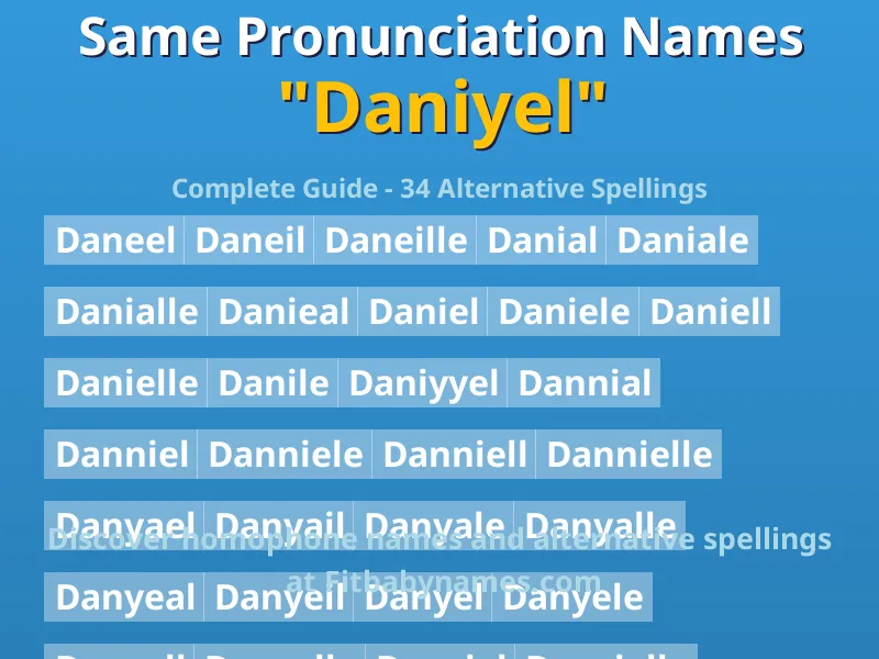 Infographic: Daniyel same pronunciation names, similar names, and homophone names