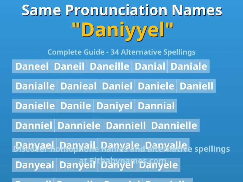 Infographic: Daniyyel same pronunciation names, similar names, and homophone names