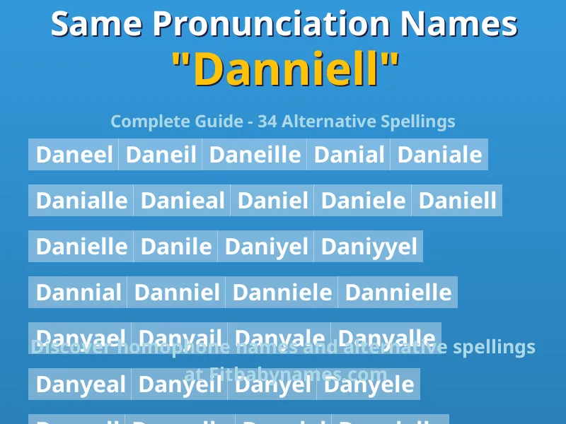 Infographic: Danniell same pronunciation names, similar names, and homophone names