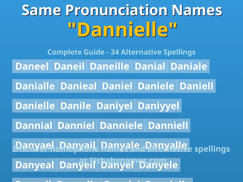 Infographic: Dannielle same pronunciation names, similar names, and homophone names