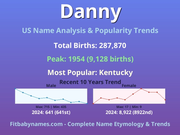 Infographic: Danny name meaning, origin, and popularity trends in the United States (US baby name analysis chart)