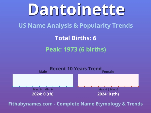 Infographic: Dantoinette name meaning, origin, and popularity trends in the United States (US baby name analysis chart)
