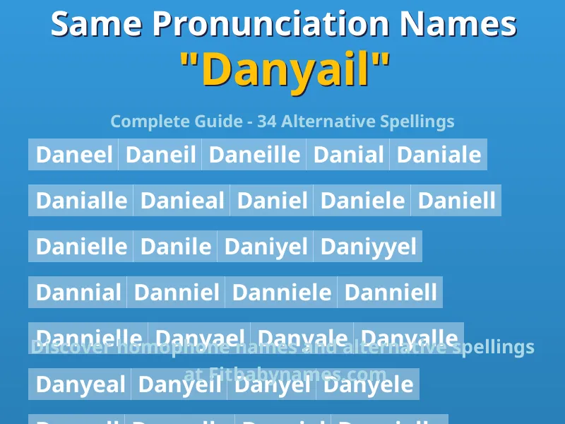 Infographic: Danyail same pronunciation names, similar names, and homophone names