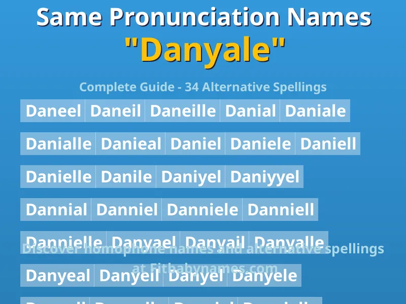 Infographic: Danyale same pronunciation names, similar names, and homophone names