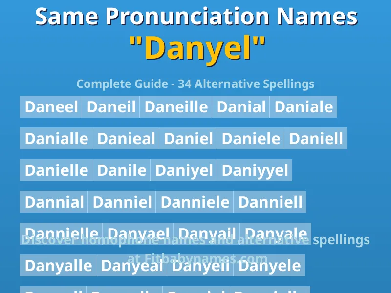 Infographic: Danyel same pronunciation names, similar names, and homophone names