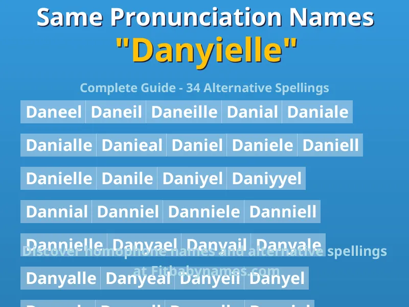 Infographic: Danyielle same pronunciation names, similar names, and homophone names