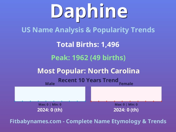 Infographic: Daphine name meaning, origin, and popularity trends in the United States (US baby name analysis chart)