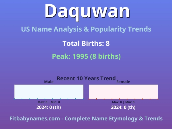 Infographic: Daquwan name meaning, origin, and popularity trends in the United States (US baby name analysis chart)
