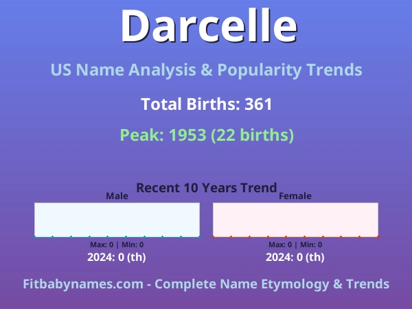 Infographic: Darcelle name meaning, origin, and popularity trends in the United States (US baby name analysis chart)