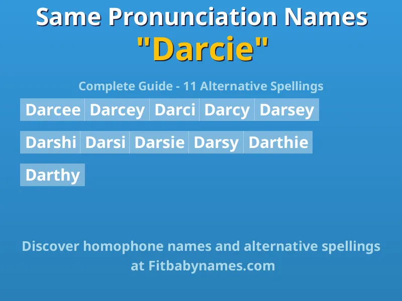 Infographic: Darcie same pronunciation names, similar names, and homophone names