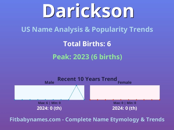 Infographic: Darickson name meaning, origin, and popularity trends in the United States (US baby name analysis chart)
