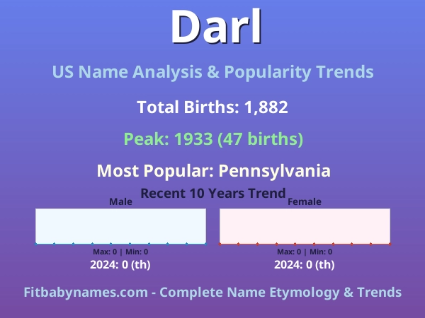 Infographic: Darl name meaning, origin, and popularity trends in the United States (US baby name analysis chart)