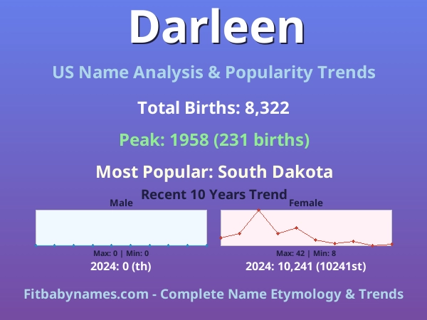 Infographic: Darleen name meaning, origin, and popularity trends in the United States (US baby name analysis chart)