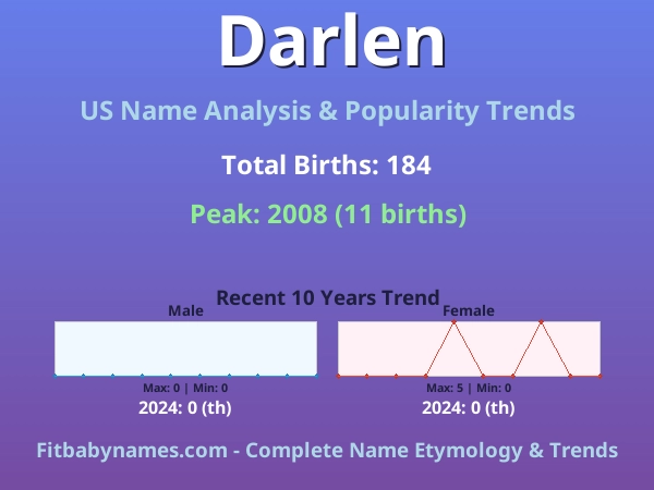 Infographic: Darlen name meaning, origin, and popularity trends in the United States (US baby name analysis chart)
