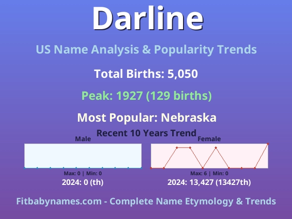 Infographic: Darline name meaning, origin, and popularity trends in the United States (US baby name analysis chart)