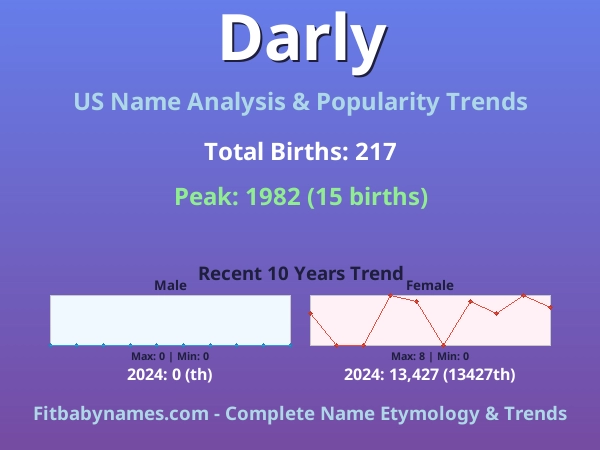 Infographic: Darly name meaning, origin, and popularity trends in the United States (US baby name analysis chart)