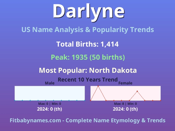 Infographic: Darlyne name meaning, origin, and popularity trends in the United States (US baby name analysis chart)