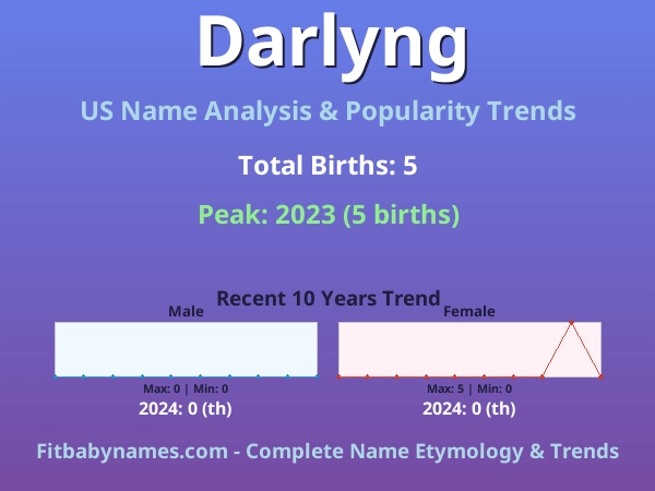 Infographic: Darlyng name meaning, origin, and popularity trends in the United States (US baby name analysis chart)