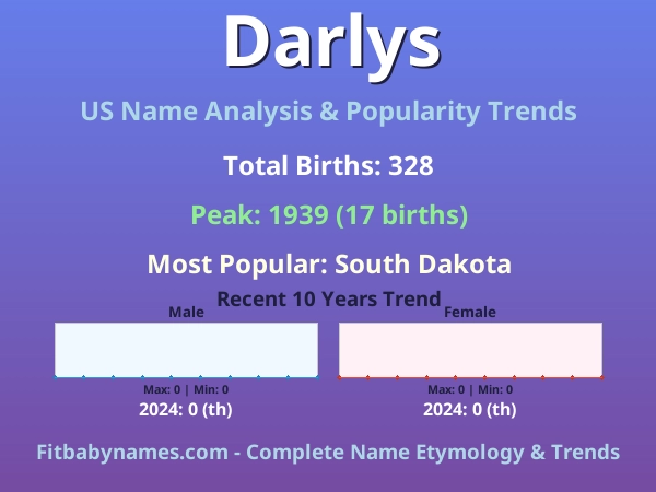 Infographic: Darlys name meaning, origin, and popularity trends in the United States (US baby name analysis chart)