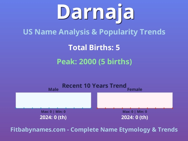 Infographic: Darnaja name meaning, origin, and popularity trends in the United States (US baby name analysis chart)