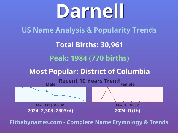 Infographic: Darnell name meaning, origin, and popularity trends in the United States (US baby name analysis chart)