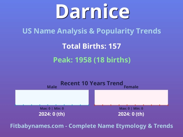 Infographic: Darnice name meaning, origin, and popularity trends in the United States (US baby name analysis chart)