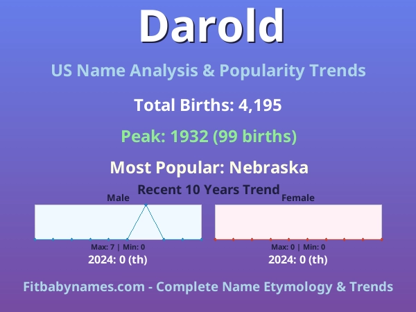 Infographic: Darold name meaning, origin, and popularity trends in the United States (US baby name analysis chart)