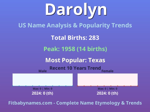 Infographic: Darolyn name meaning, origin, and popularity trends in the United States (US baby name analysis chart)
