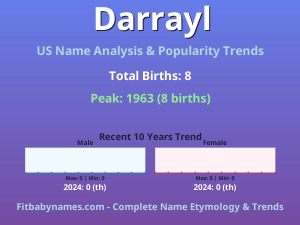 Infographic: Darrayl name meaning, origin, and popularity trends in the United States (US baby name analysis chart)