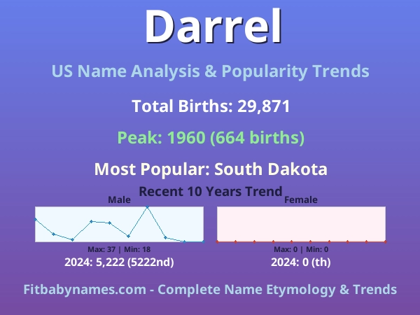 Infographic: Darrel name meaning, origin, and popularity trends in the United States (US baby name analysis chart)