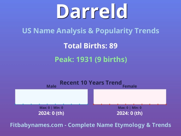 Infographic: Darreld name meaning, origin, and popularity trends in the United States (US baby name analysis chart)