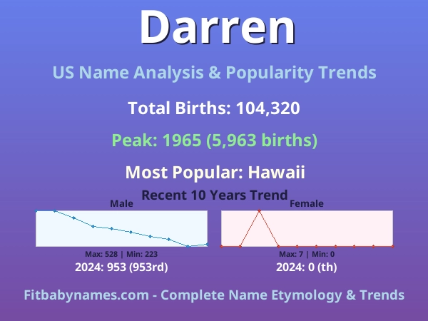 Infographic: Darren name meaning, origin, and popularity trends in the United States (US baby name analysis chart)