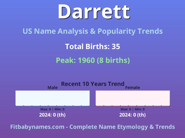 Infographic: Darrett name meaning, origin, and popularity trends in the United States (US baby name analysis chart)