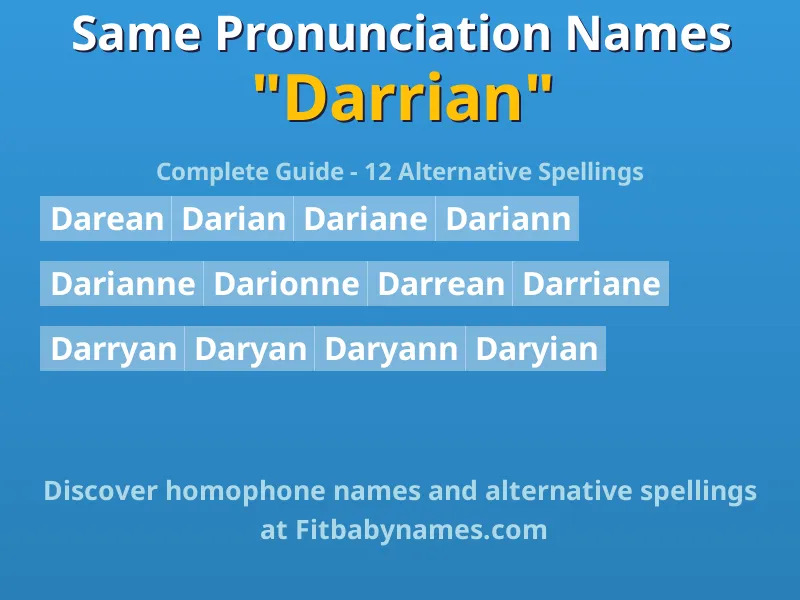 Infographic: Darrian same pronunciation names, similar names, and homophone names