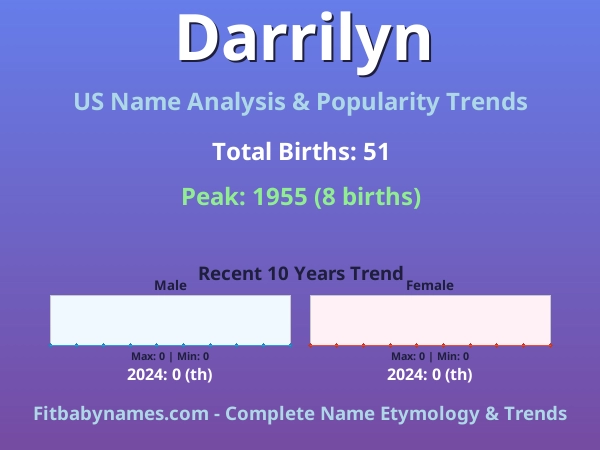 Infographic: Darrilyn name meaning, origin, and popularity trends in the United States (US baby name analysis chart)