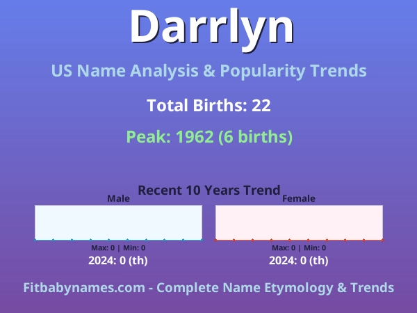 Infographic: Darrlyn name meaning, origin, and popularity trends in the United States (US baby name analysis chart)
