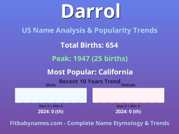 Infographic: Darrol name meaning, origin, and popularity trends in the United States (US baby name analysis chart)