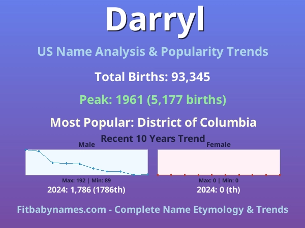 Infographic: Darryl name meaning, origin, and popularity trends in the United States (US baby name analysis chart)