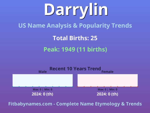 Infographic: Darrylin name meaning, origin, and popularity trends in the United States (US baby name analysis chart)