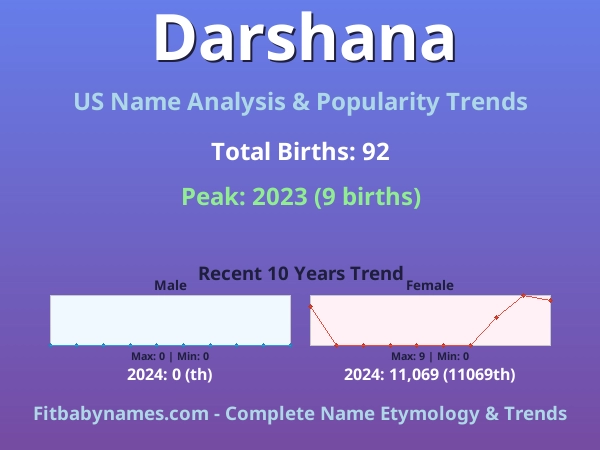 Infographic: Darshana name meaning, origin, and popularity trends in the United States (US baby name analysis chart)