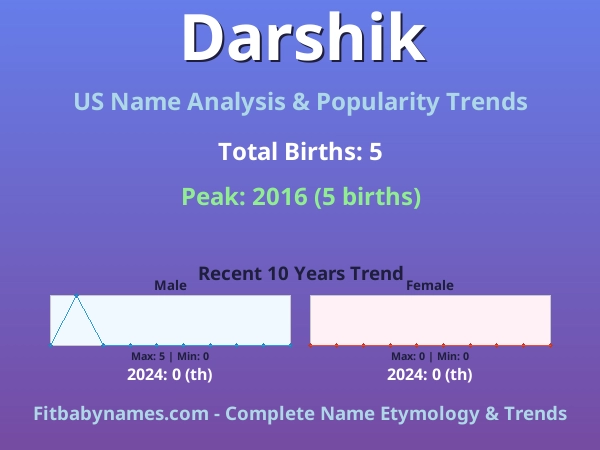 Infographic: Darshik name meaning, origin, and popularity trends in the United States (US baby name analysis chart)
