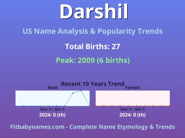 Infographic: Darshil name meaning, origin, and popularity trends in the United States (US baby name analysis chart)