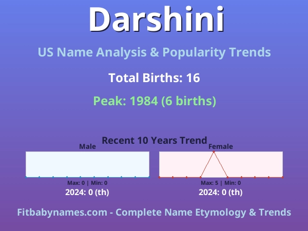 Infographic: Darshini name meaning, origin, and popularity trends in the United States (US baby name analysis chart)