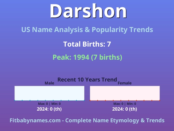 Infographic: Darshon name meaning, origin, and popularity trends in the United States (US baby name analysis chart)