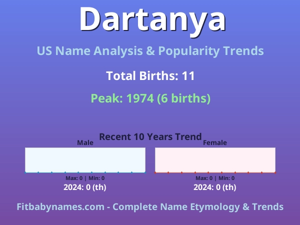 Infographic: Dartanya name meaning, origin, and popularity trends in the United States (US baby name analysis chart)