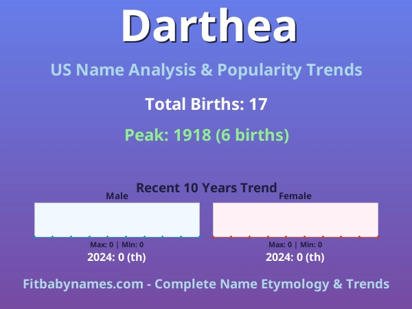 Infographic: Darthea name meaning, origin, and popularity trends in the United States (US baby name analysis chart)