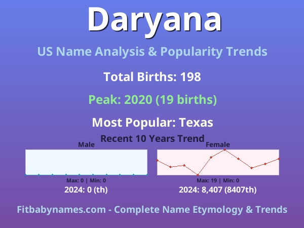 Infographic: Daryana name meaning, origin, and popularity trends in the United States (US baby name analysis chart)