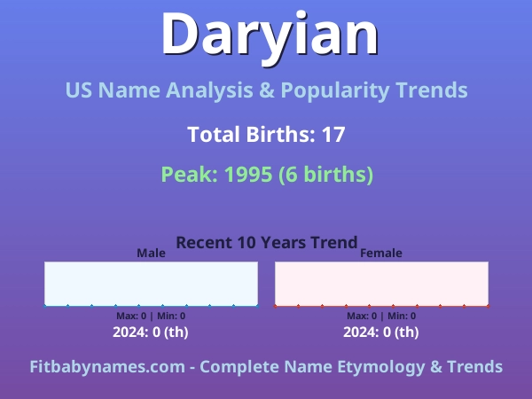 Infographic: Daryian name meaning, origin, and popularity trends in the United States (US baby name analysis chart)