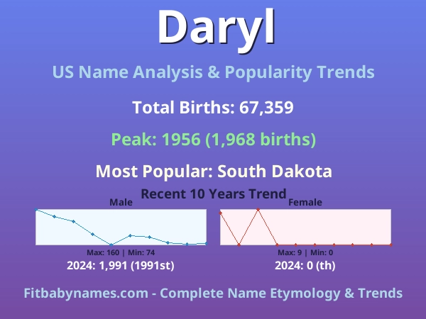 Infographic: Daryl name meaning, origin, and popularity trends in the United States (US baby name analysis chart)