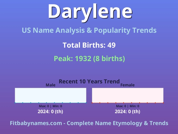 Infographic: Darylene name meaning, origin, and popularity trends in the United States (US baby name analysis chart)